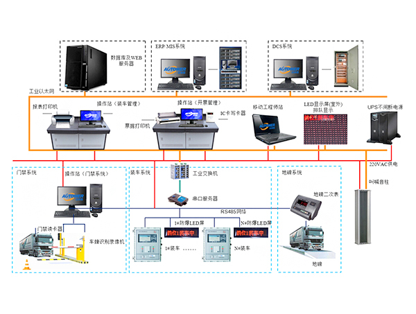 <a href='/zhuandd.htm' class='keys' title='点击查看关于装车系统的相关信息' target='_blank'>装车系统</a>