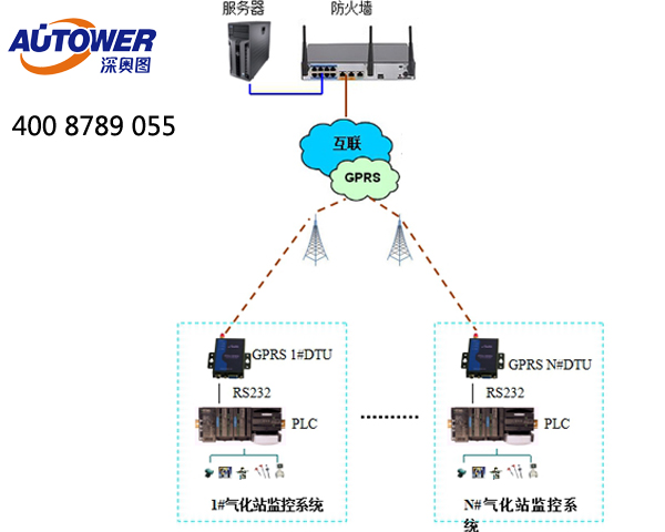 scada系统怎么读